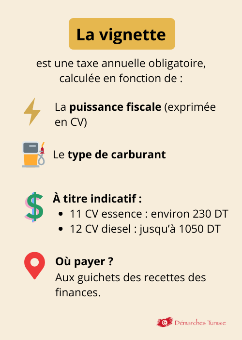 Image d'une affiche informant sur la vignette automobile. L'affiche indique également que le paiement peut être effectué aux guichets des recettes des finances.