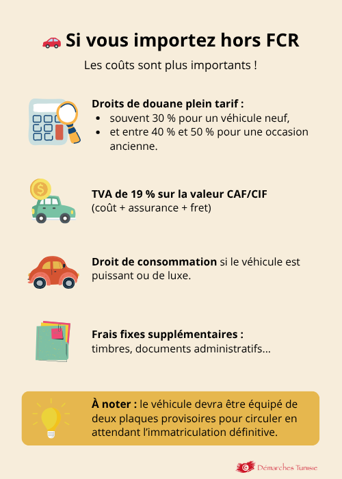 Informations sur les coûts supplémentaires lors d'une importation hors FCR, incluant les droits de douane, la TVA, et les frais administratifs.
